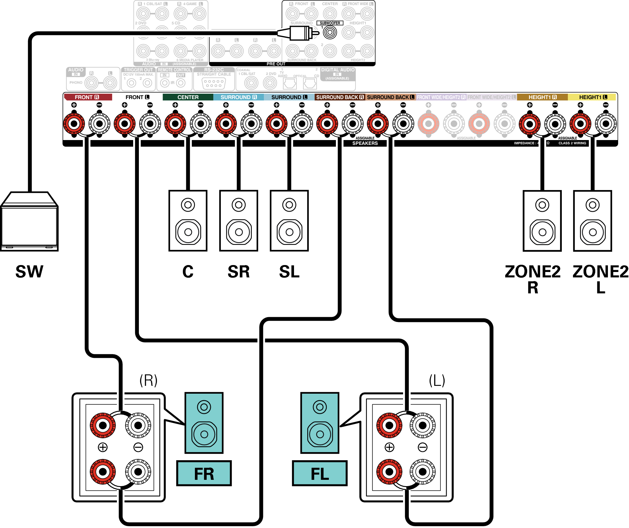Conne SP 5.1 BiAmp 2ch AVRX5200WE3